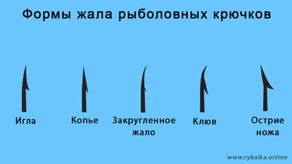 Формы жала рыболовных крючков: Игла, Копье, Закругленное жало, Клюв, Острие ножа 