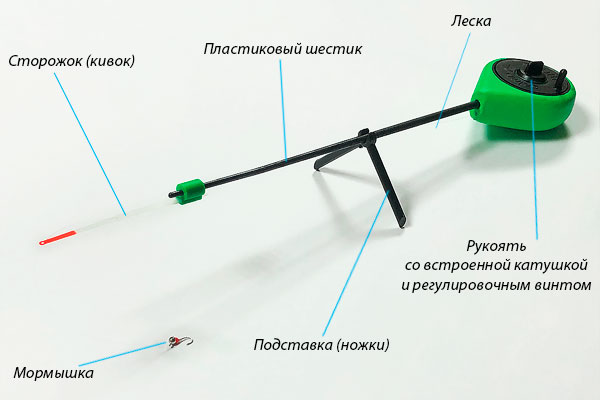 Удочка для ловли на мормышки новичку