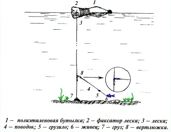 Уловистая снасть на хищную рыбу из пластиковой бутылки