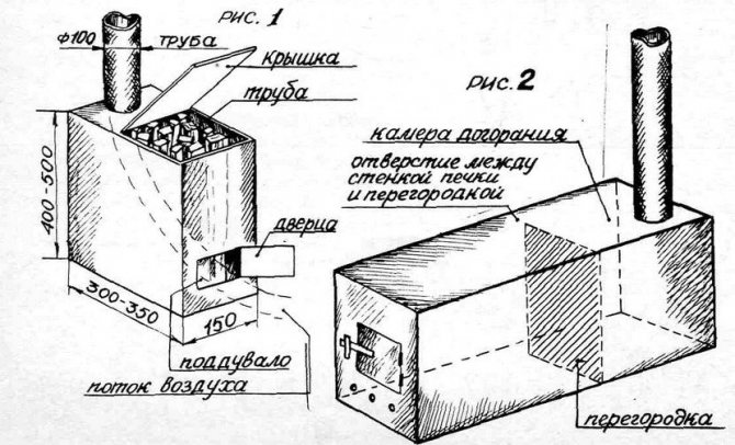 Схема походной печки