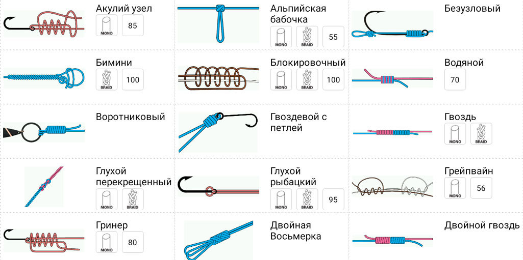 Схемы узлов