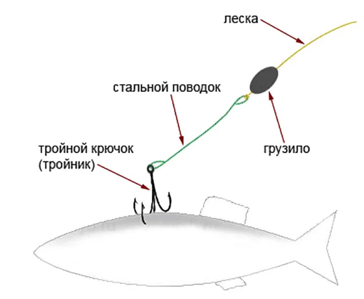 Схема крепления наживки на жерлицу.