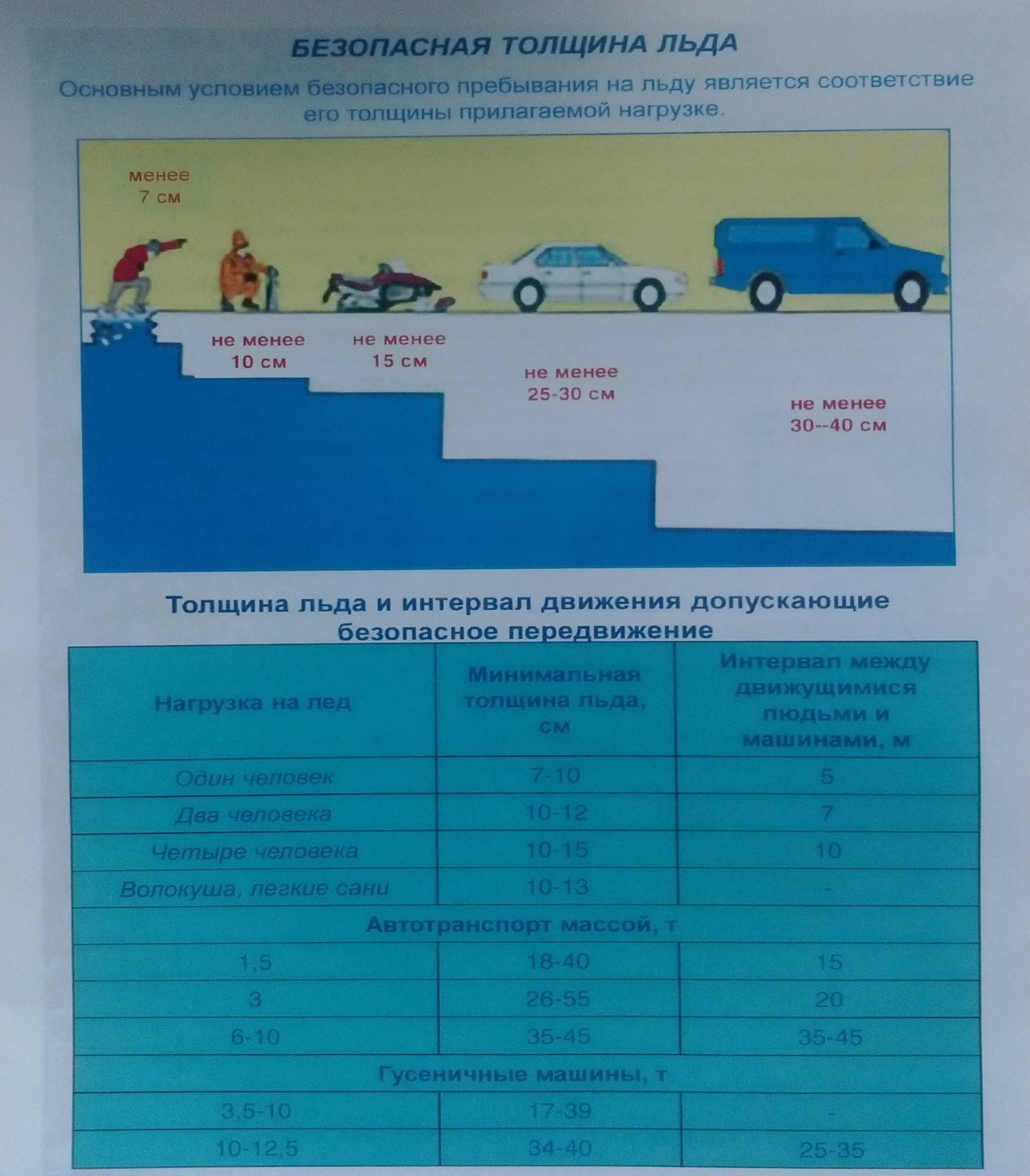 Правила безопасности на льду