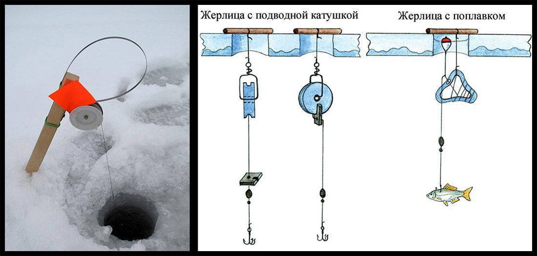 Ловля щуки зимой на жерлицы – правила оснастки и монтаж [2019]