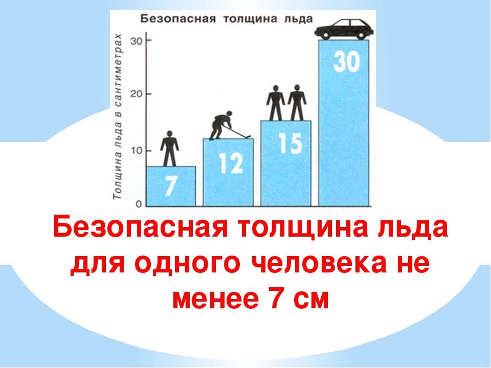 Какая толщина льда выдерживает человека? - всё о пожарной безопасности