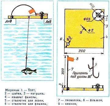 Ловля щуки на жерлицы зимой: устройство и оснастка, рыбалка на живца по первому и последнему льду, в глухозимье