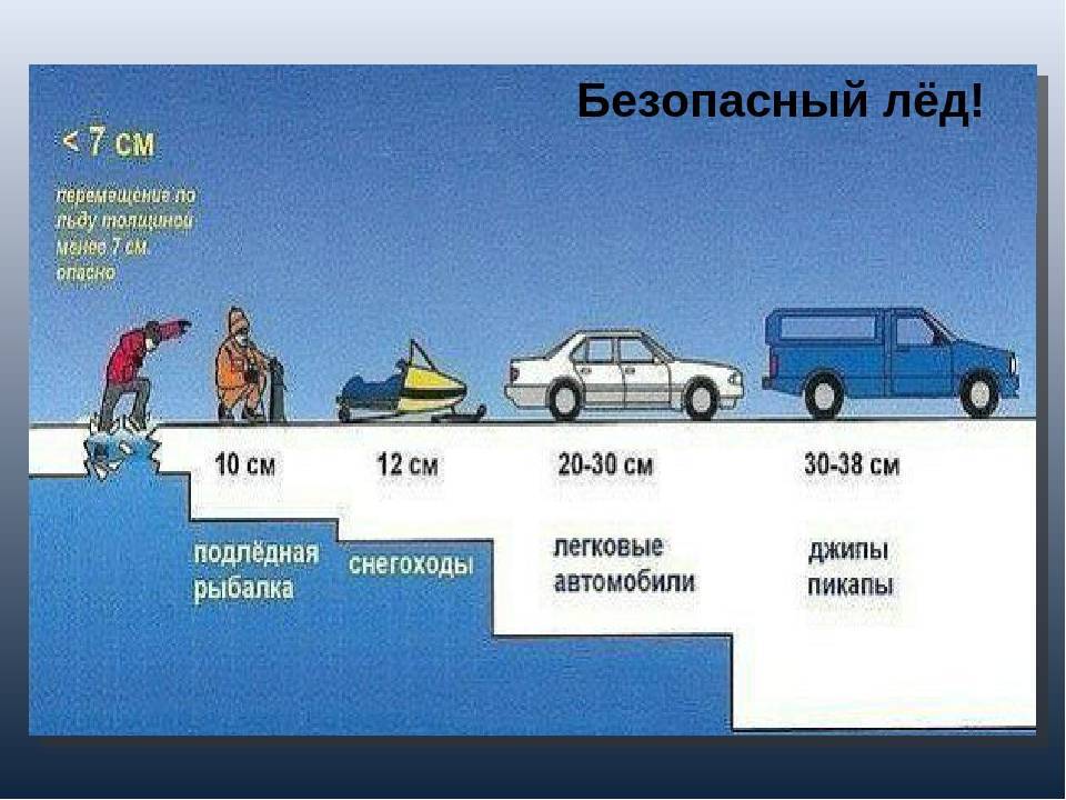 Безопасная толщина льда для рыбалки: какая толщина выдерживает человека