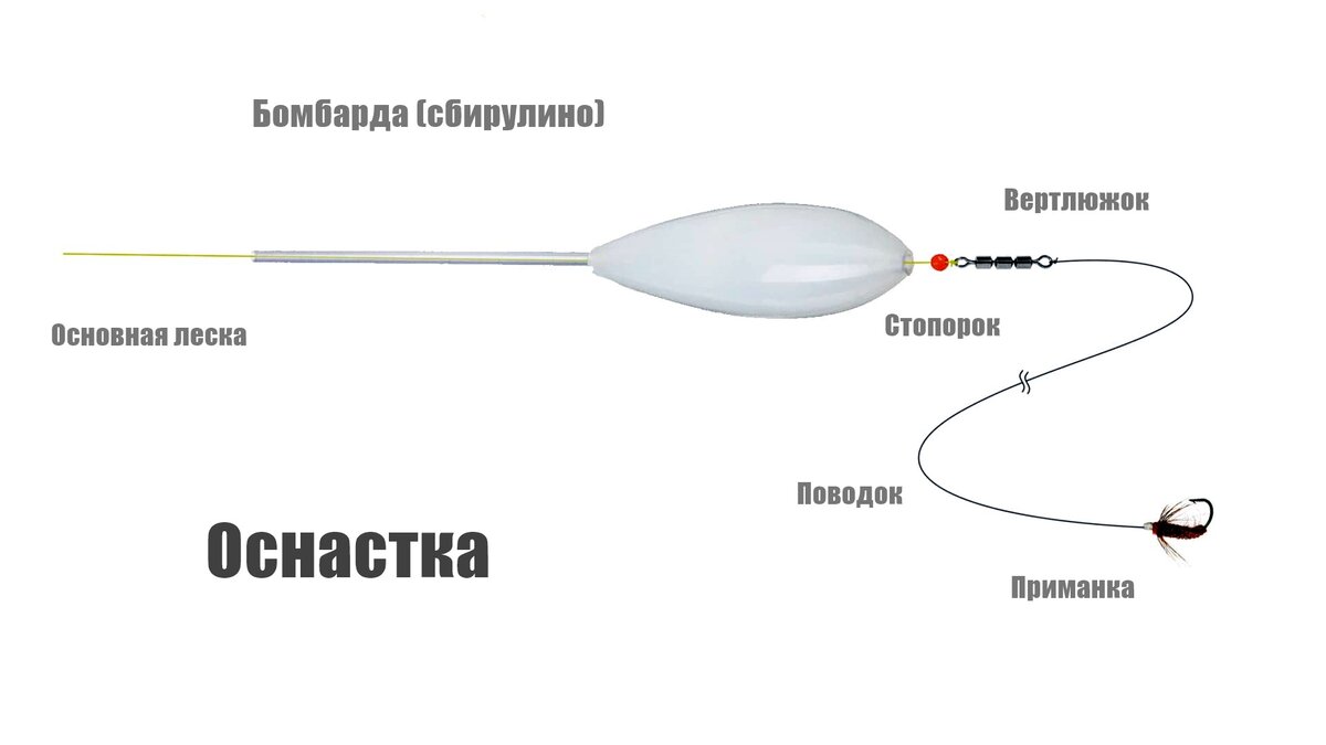 Бомбарда на семгу схема