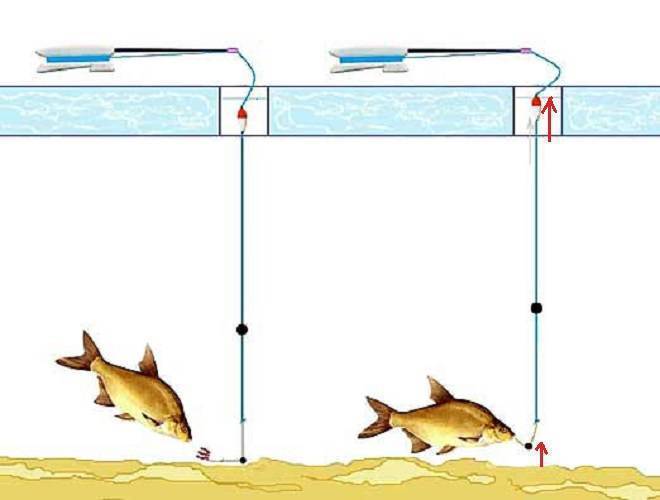 Как правильно оснастить поплавочную удочку - схемы и видеоинструкции