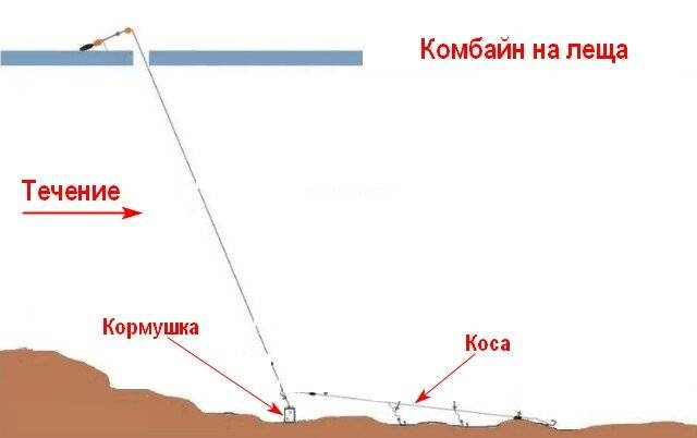 Оснастка на леща - фидерная, поплавочная, бортовая и донная удочка