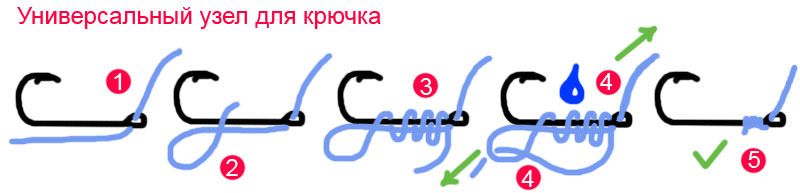 Простой узел для привязывания крючка к леске