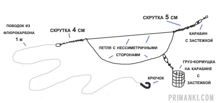 Схема вязки несимметричной петли