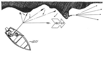 uchimsya-zabrasyvat-spinning