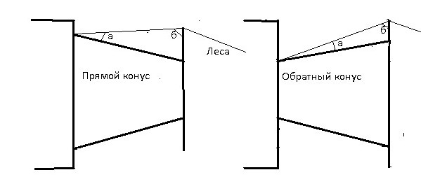 profil-konusnosti-namotki