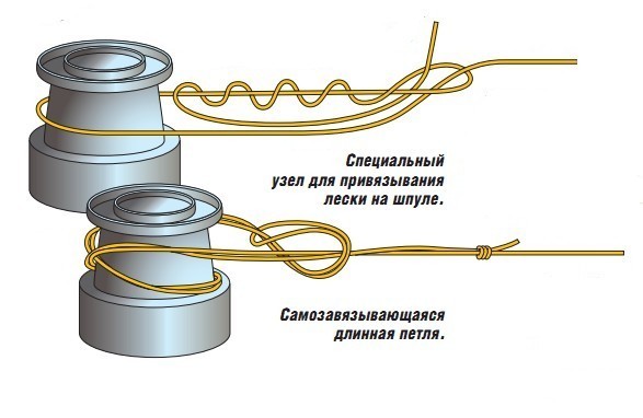 Узел для крепления лески