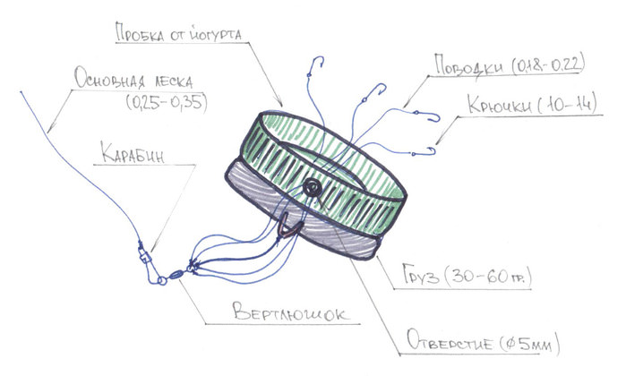 оснастка соска на карася