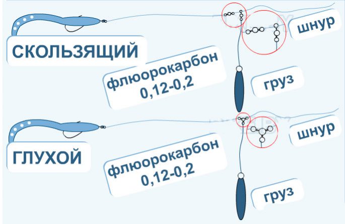 Варианты монтажа