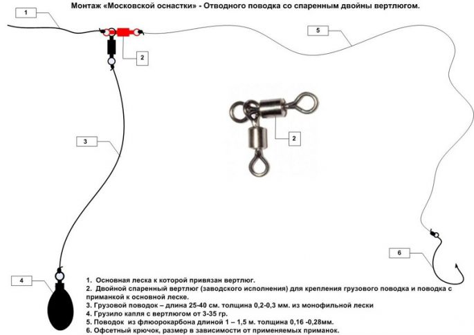 Варианты монтажа