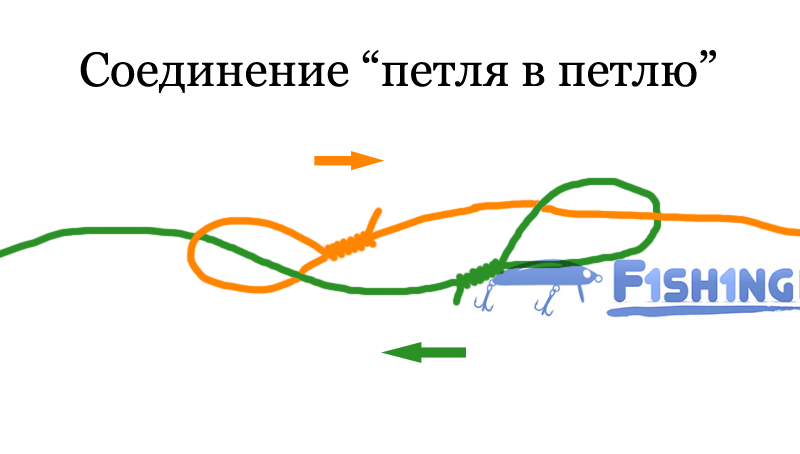 Петля в петлю