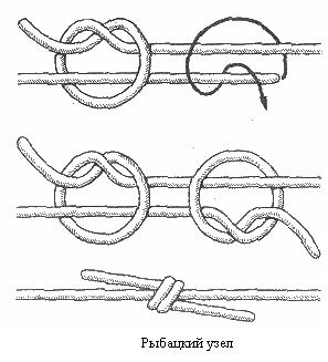 Рыбацкий узел