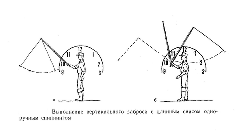 Вертикальный заброс