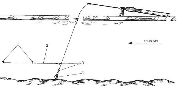 Ловля на течении