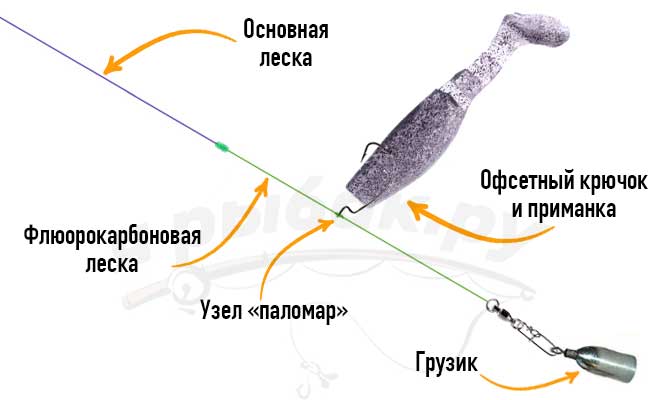 Схема оснастки дроп шот