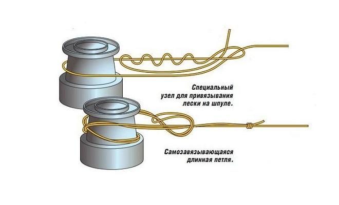 Привязка шнура к шпуле