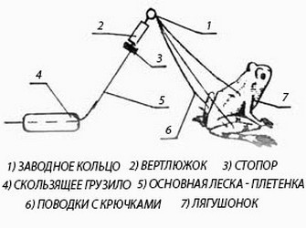 Оснастка лягушки