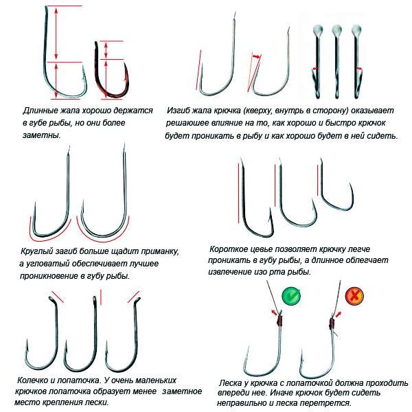 Крючки - пояснение