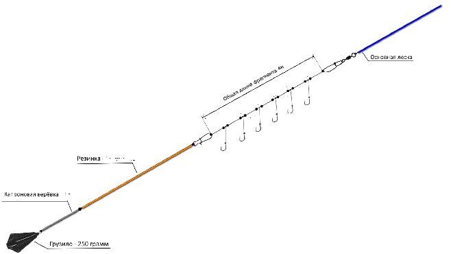 схема резинки на хищную рыбу