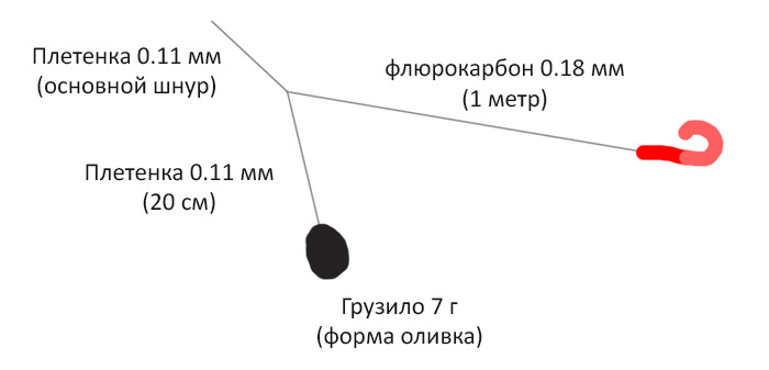 Схема устройства оснастки 