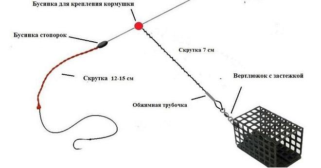 Ранинг со скруткой