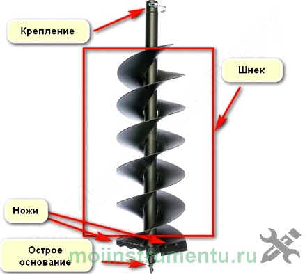 Устройство ледобура под шуруповерт