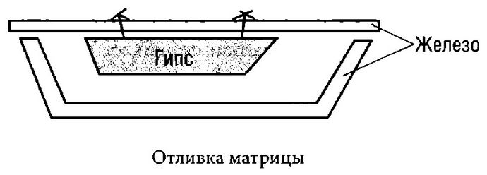 Изготовление самодельных блесен штампом, изготовление штампа, отливка пуансона и матрицы, штамповка блесен.