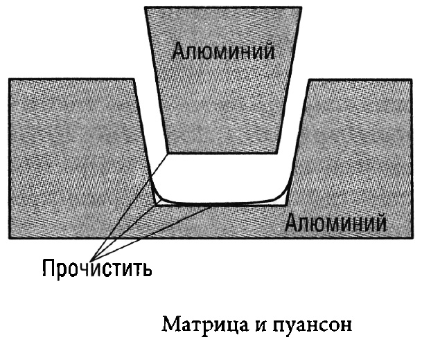 Изготовление самодельных блесен штампом, изготовление штампа, отливка пуансона и матрицы, штамповка блесен.