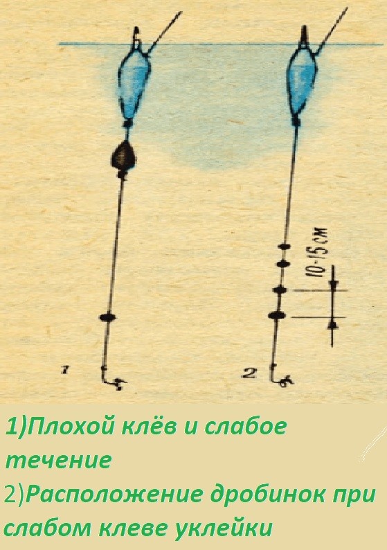 Ловля уклейки весной - снасти