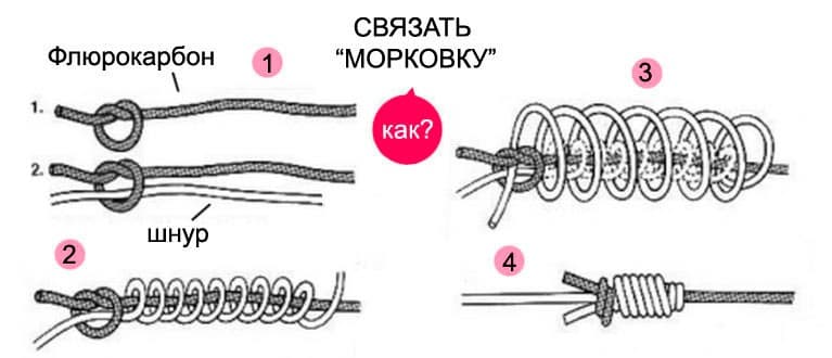 Схема связывания узла Морковка