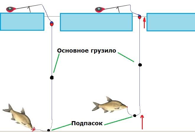 Принцип работы зимнего поплавка