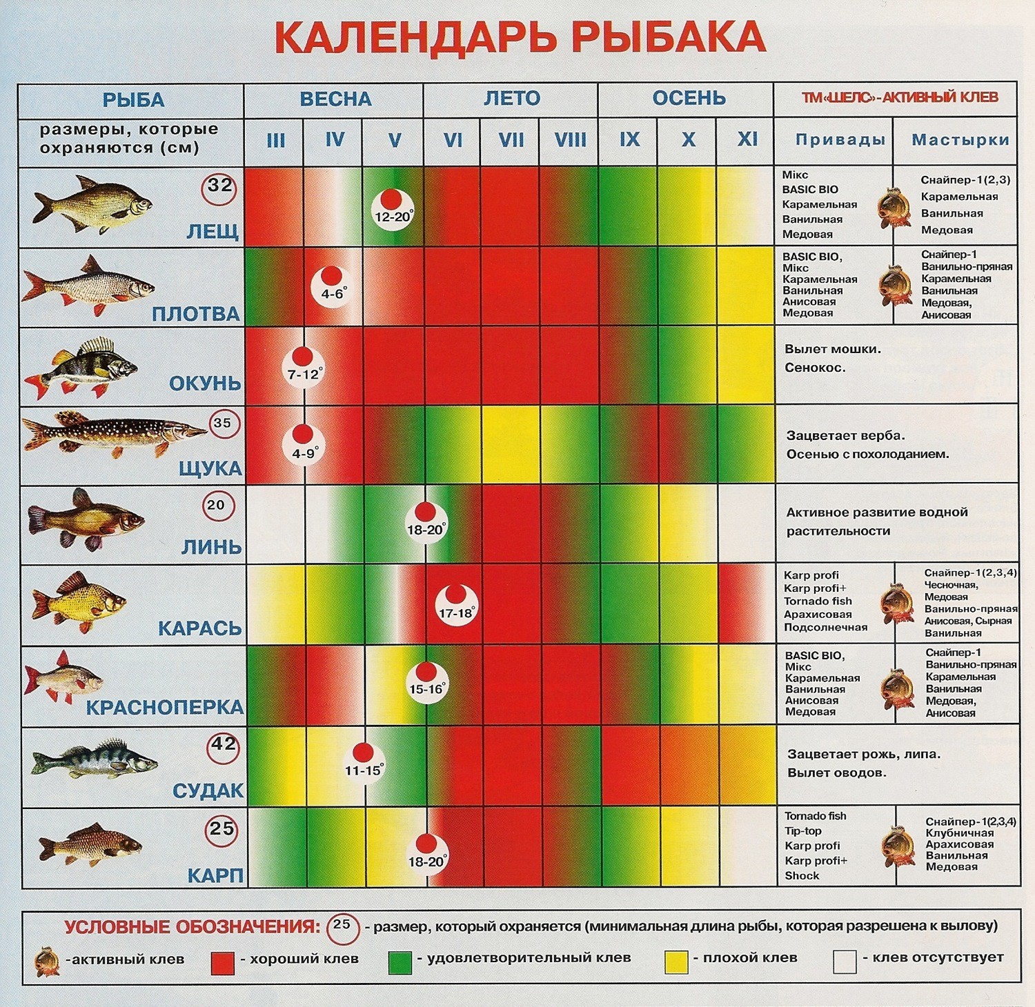 Календарь рыбака - весна, лето, осень