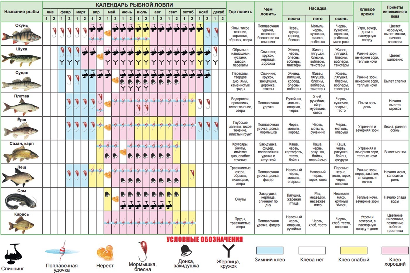 календарь рыбной ловли