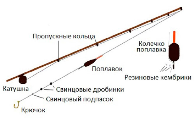 глухая оснастка