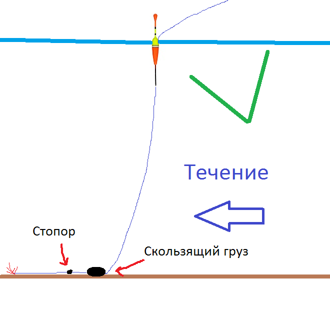 Для течения