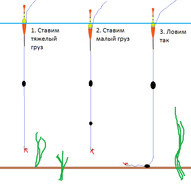 Работа разнесенной огрузки