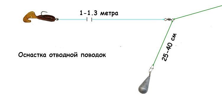 Ловля окуня на отводной поводок: монтаж, секреты проводки