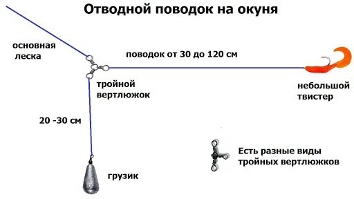 Ловля окуня на отводной поводок: монтаж, секреты проводки