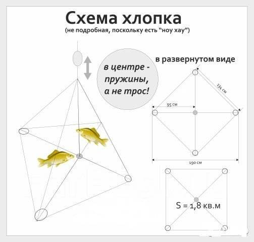 Механизм действия рыболовной снасти «Хапуга»