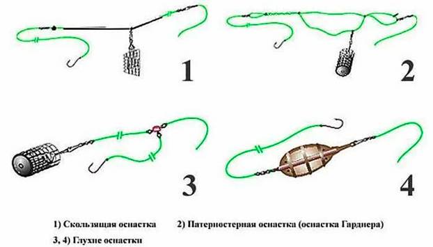 Рыбалка в мае на карася - как и на что ловить?