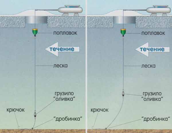 Рыбалка зимой на течении - тактика поиска на реке, снасти, подача