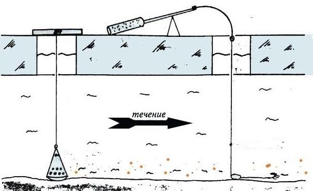 Рыбалка зимой на течении - тактика поиска на реке, снасти, подача